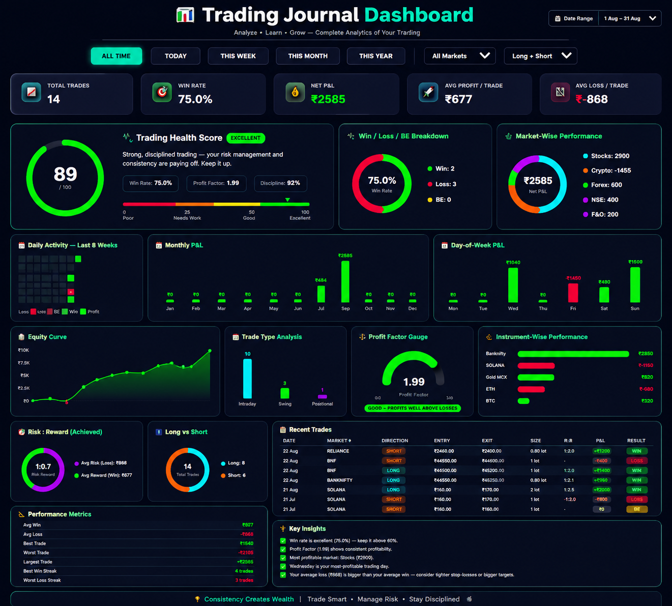 TradeCalc Master Performance Dashboard